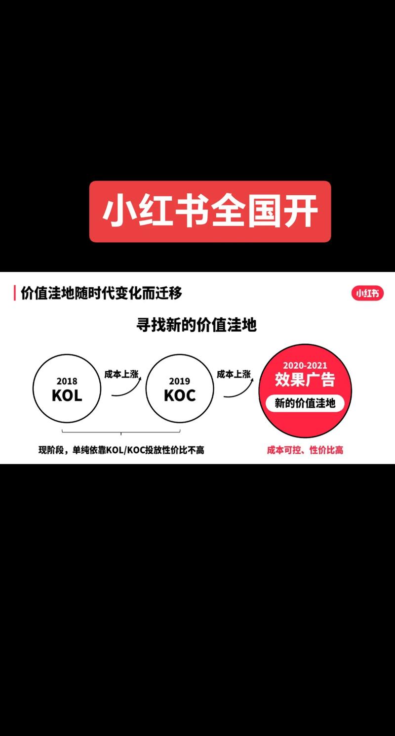 短视频代运营
